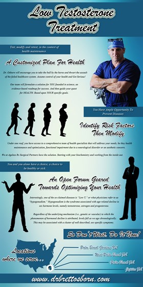 Regenerative Medicine Palm Beach FL: Low Testosterone Treatment Jupiter FL
